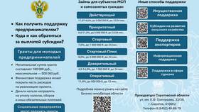 Административный штраф 300 рублей: за какие нарушения могут выписать в Аптеки Столички