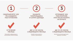 Что облагается налогом на доходы в Аптеки Столички