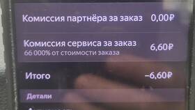 Что такое комиссия партнера в Яндекс в Аптеки Столички