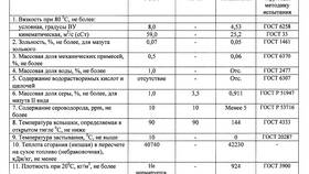 Что такое паспорт организации в Аптеки Столички