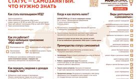 Что такое справка НПД для самозанятого в Аптеки Столички