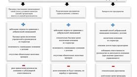 Что такое вид юридического лица