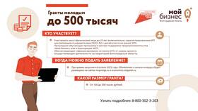 Что включает в себя поддержка? в Аптеки Столички