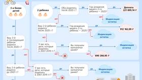 Как использовать материнский капитал в 2025 году в Аптеки Столички