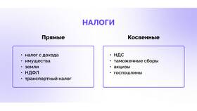Как называются виды налогов в Аптеки Столички