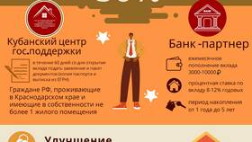 Как подать на субсидию 30% ипотеку в Краснодаре в Аптеки Столички