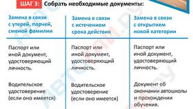 Как подать заявление на получение водительских прав в Аптеки Столички