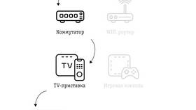 Как подключить цифровое ТВ без приставки в Аптеки Столички