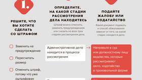 Как погасить административное наказание в Аптеки Столички