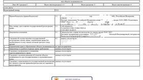 Как получить выписку из ЕГРН через Госуслуги в Аптеки Столички