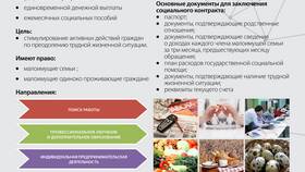 Как получить выплаты через органы социальной защиты в Аптеки Столички