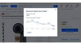 Как посмотреть остатки на Ozon в Аптеки Столички