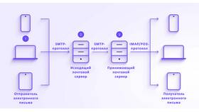 Как привязать электронную почту в Республике Беларусь в Аптеки Столички