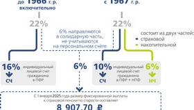 Как рассчитать пенсионные баллы от заработной платы в Аптеки Столички