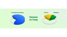 Как рассчитать процент расходов в Аптеки Столички