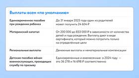 Как самозанятым платить страховые взносы в Аптеки Столички