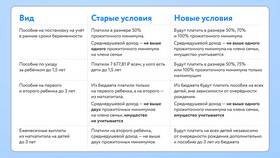 Как узнать доходы семьи для оформления пособия в Аптеки Столички