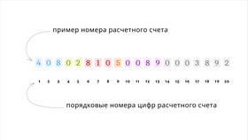 Как узнать есть ли счет в банке в Аптеки Столички