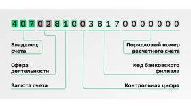 Как узнать состояние счета в Сбербанке в Аптеки Столички