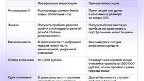 Как зарабатывать деньги с помощью акций в Аптеки Столички