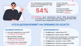 От чего зависит базовый тариф ОСАГО в Аптеки Столички