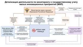 Схема субсидии как механизм финансирования государственного задания в Аптеки Столички