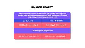 Штраф 150 000 рублей: за какие нарушения могут назначить в Аптеки Столички