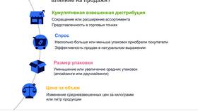 Товары с продажами: что это значит в Аптеки Столички
