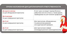 Увольнение работника как дисциплинарное взыскание в Аптеки Столички
