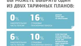 Зачем забирают накопительную часть пенсии в Аптеки Столички